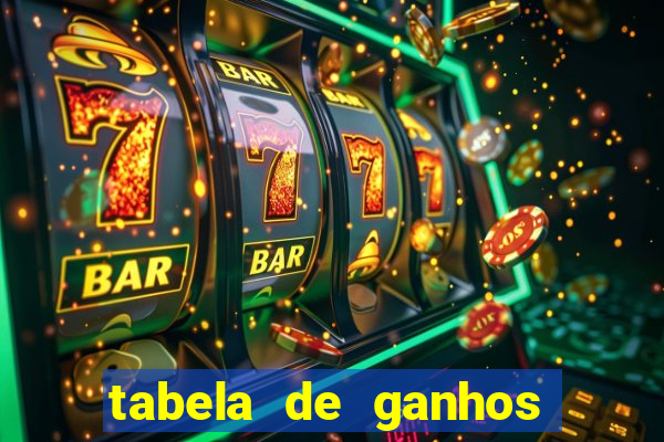 tabela de ganhos fortune tiger